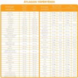 Dr. Turi "Komplex Diéta" 700 g italpor