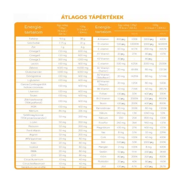 Dr. Turi "Komplex Diéta" 700 g italpor