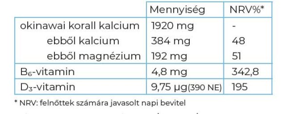 Aktív anyagok a napi adagban (3x1 kapszula)